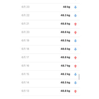 食べてないのに痩せない何で？