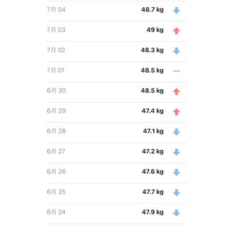 食べてないのに痩せない何で？