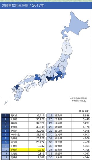愛知とか福岡って地方の田舎のくせに性犯罪や事故が多い