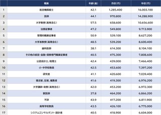 看護師は低学歴の低収入のバカ