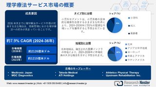 血液量分析装置市場: 成長、新たなトレンド、予測による業界洞察2024-2036