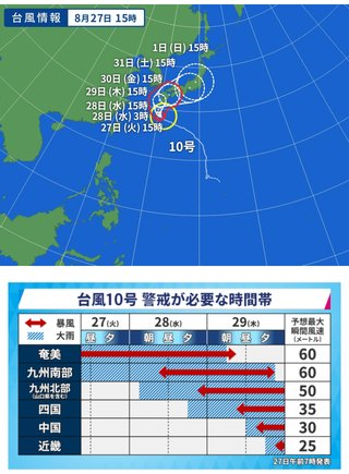 大阪の皆さん、台風どう思う？