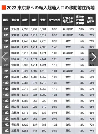 【総合】愛知県