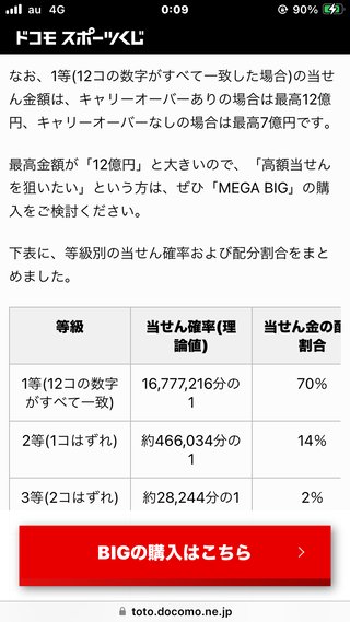 あーあ、12億当たらないかなー。