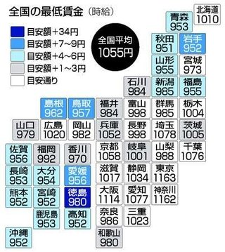 最新版　全国の最低賃金