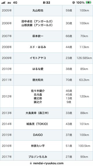 やす子大丈夫かな？