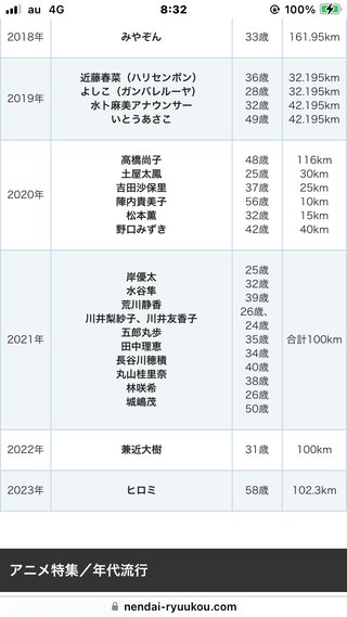 やす子大丈夫かな？