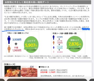 牛角、女性は半額だって