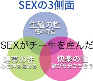 すぐに「男でしょ！」「女はそんなこと言わない男だよね？」