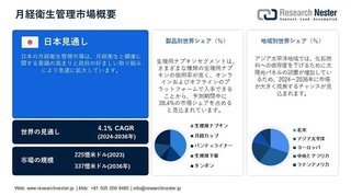月経衛生管理の世界市場は2024年から2036年にかけて最も高いCAGRの評価額に達する