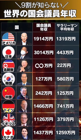 この頃が懐かしい