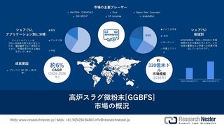高炉水砕スラグ[GGBFS]市場の主要ベンダー、動向、分析、セグメント、2024-203年予測