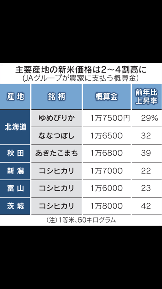 米が売ってない