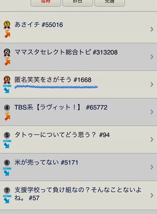 匿名笑笑をさがそう