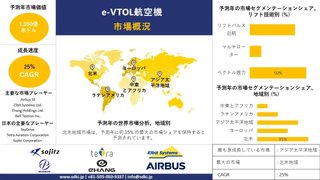 ビル管理業界の市場規模調査、シェア、動向、需要分析概要 - 2024-2036年予測