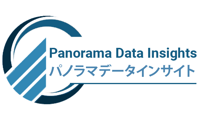 デジタル検査市場の2031年予測と年平均成長率6.64%の詳細