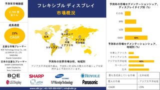 フレキシブルディスプレイ産業調査、サイズ、トップメーカー、洞察分析、2024-2036年予測