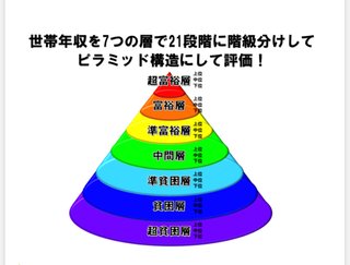 ほとんど無職のシングルマザーだけど母子手当てと養育費で生活できてるよ。羨ましい？