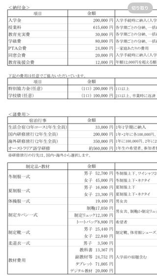 私立の高校だと年間どれぐらいかかる？？