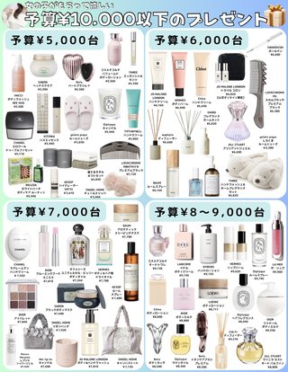 ハイブランドのハンドクリームって欲しい？