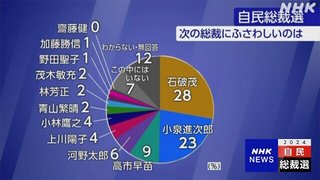 世論調査「次の自民党総裁にふさわしいのは誰？｣【NHK】