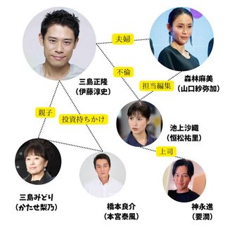 テレ東系『私の死体を探してください。』