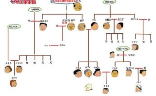 サザエさんが24歳でカツオが11歳って事はサザエさんが14歳の頃カツオを生んだってこと？