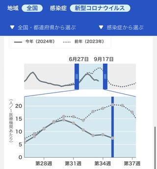 室内でもマスク着けてる人あまりいないね、、