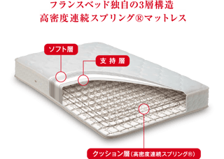 不用品回収でマットレス６万は妥当？