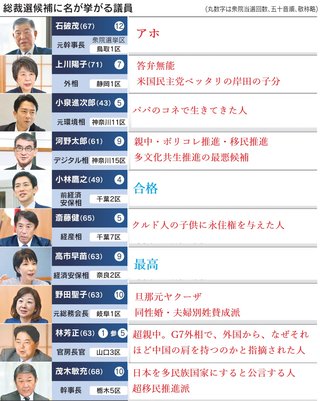 さて、石破、高市、進次郎、この中から次期総理が、