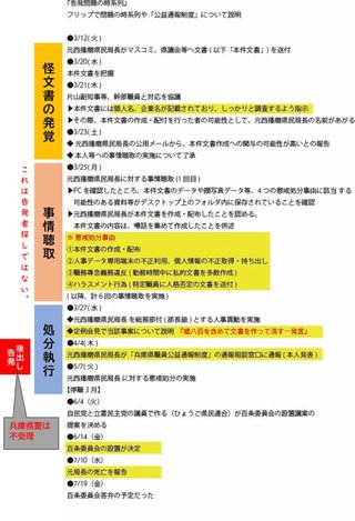 兵庫県知事のパワハラ告発した県元幹部が自殺　労働組合が知事の辞職申し入れへ