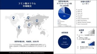 フミン酸カリウムの市場シェア、歴史的成長、分析、機会、2036年までの予測