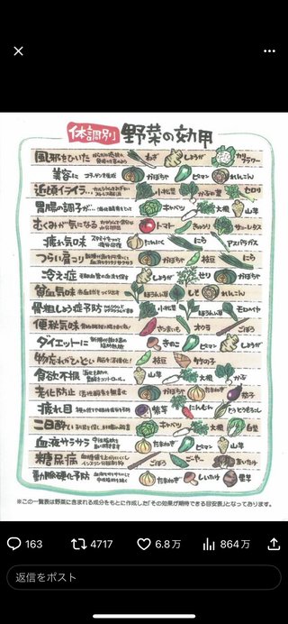 野菜を、たべる。