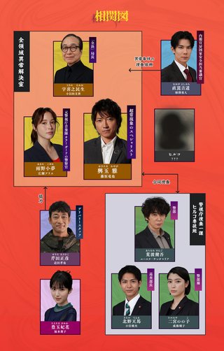 フジテレビ系『全領域異常解決室』