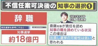 斎藤知事､今後｢4つの選択肢｣から選ぶのは？ 議会解散なら34億円【兵庫県】