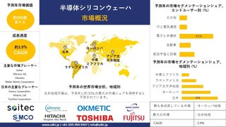 半導体シリコンウェーハ産業調査、シェア、トップメーカー - 2024-2036年予測