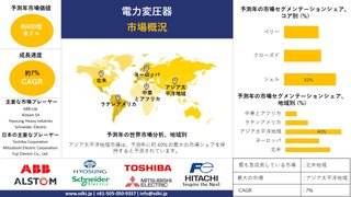 電源トランス産業分析レポート、トレンド概要 - 2024-2036年予測