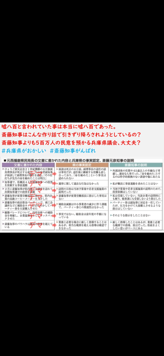 SNSで広がるデマ情報｢斎藤知事は利権にメス入れたせいで潰された｣【毎日新聞】