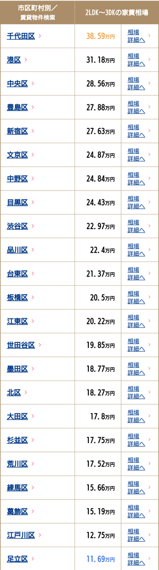 東京ってすごい