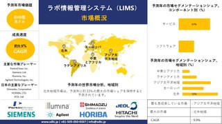 臨床検査情報管理システム産業動向、トップメーカー、洞察分析、2024-2036年予測