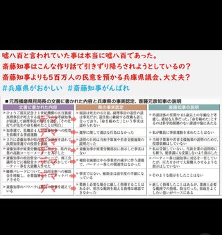 記者｢内部告発は事実と異なると明言してください」斎藤知事｢ゴニョゴニョ…｣【動画】