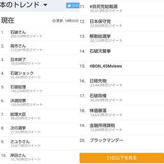 自民総裁に石破茂氏－岸田路線を継承　決選投票で高市氏に勝利