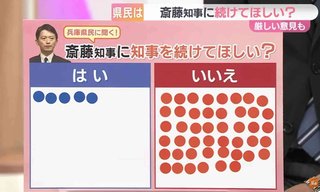 斎藤知事｢“やめないでほしい”という高校生からの手紙をもらい“選挙頑張ってみよう”と決断した｣