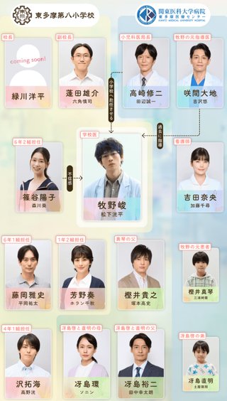 日テレ系『放課後カルテ』