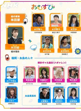 2024年度後期連続テレビ小説【おむすび】