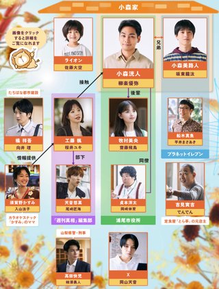 TBS系『ライオンの隠れ家』