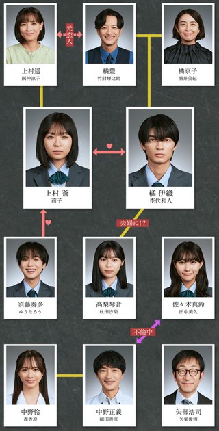 日テレ系『3年C組は不倫してます。』