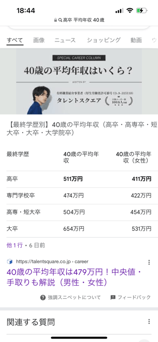 高卒400万、Fラン卒350万って本当なの？