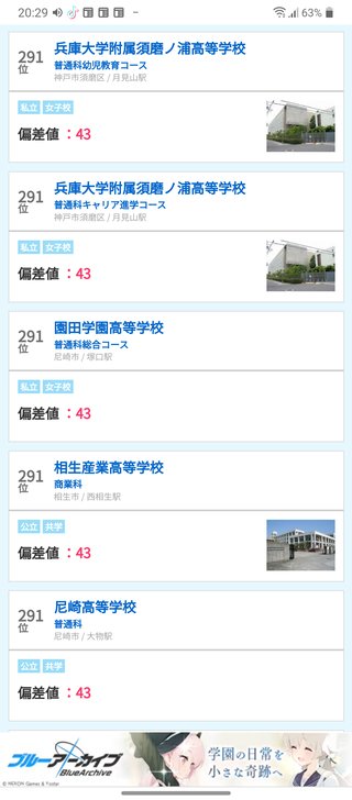 我が母校の偏差値ランキングを調べたら兵庫県内の高校で291位だった