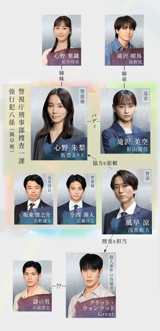 (日テレ系)オクトー Season2